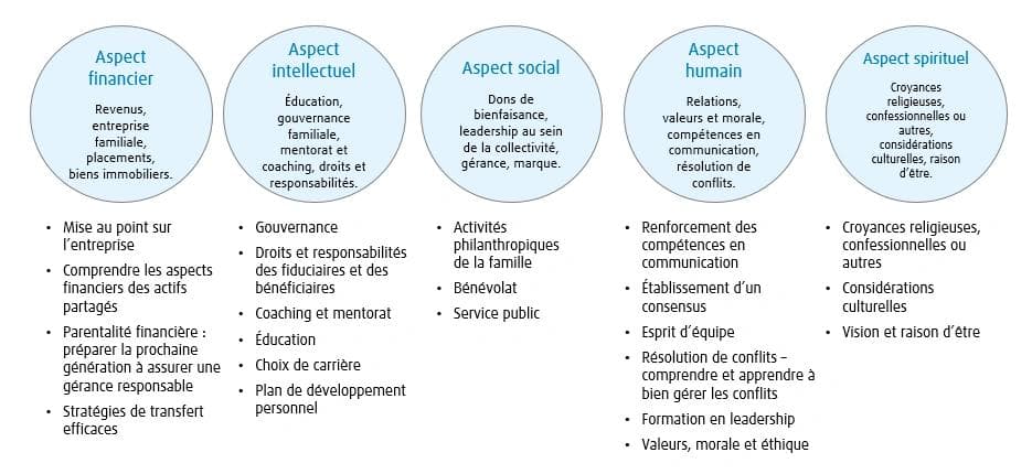 Plan des comptes